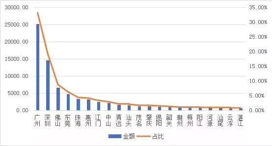 茶叶种植管理 第101页
