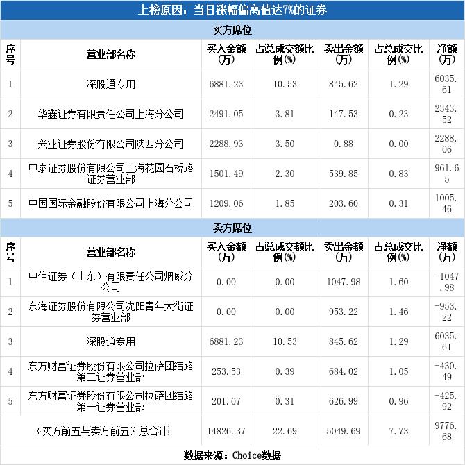 朗姿股份最新动态与消息更新📣📈