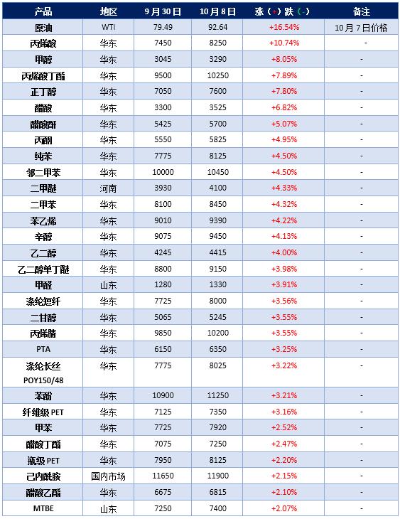 醋酸丁酯最新价格动态，变化中的学习赋予我们自信与力量
