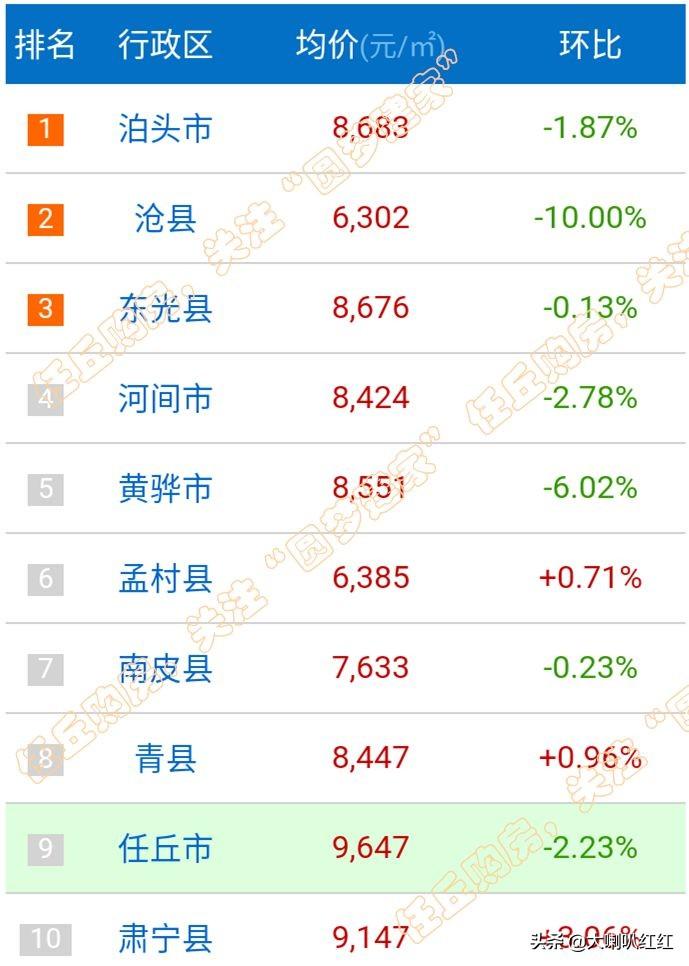 仁果类水果 第78页