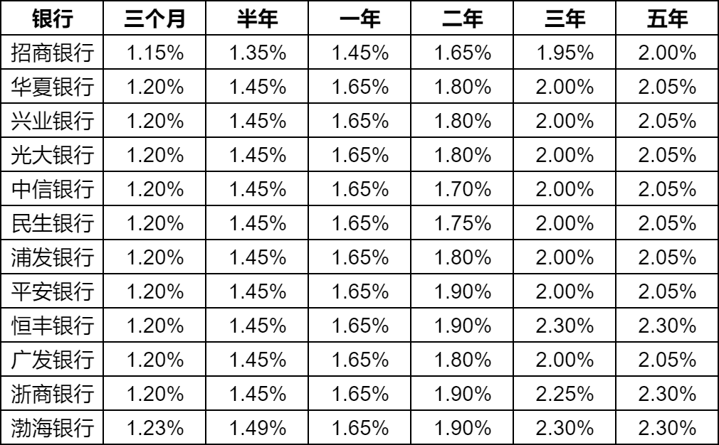 茶叶种植管理 第70页