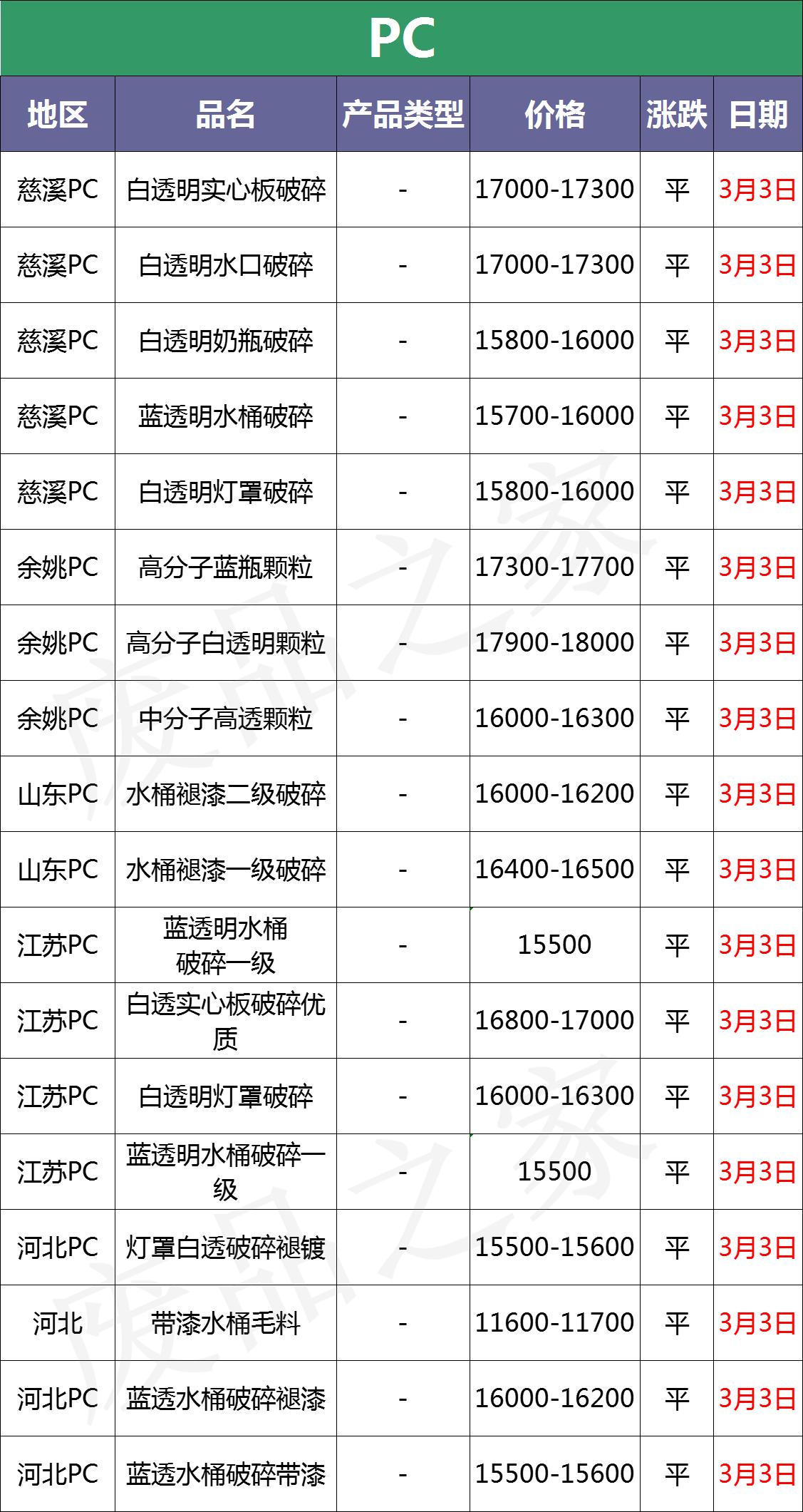 塑料价格行情深度解析，市场走势、影响因素与案例分析