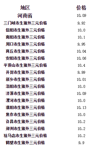 河南最新生猪价格动态，全面解读今日猪价，一文掌握最新资讯！
