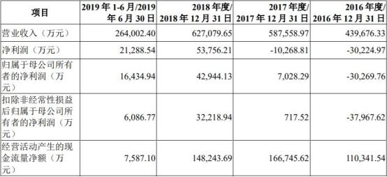 销售茶叶 第6页