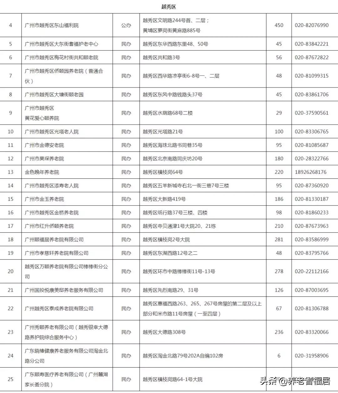 茶叶种植管理 第3页